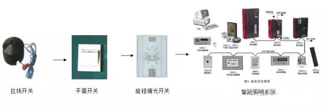 智能照明系統(tǒng)發(fā)展歷程及優(yōu)勢(shì)簡(jiǎn)述.jpg