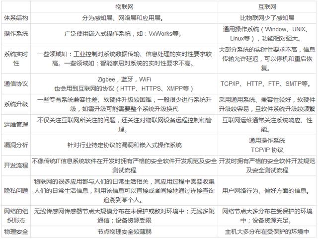 《2016物聯(lián)網(wǎng)安全白皮書(shū)》揭露物聯(lián)網(wǎng)安全本質(zhì)