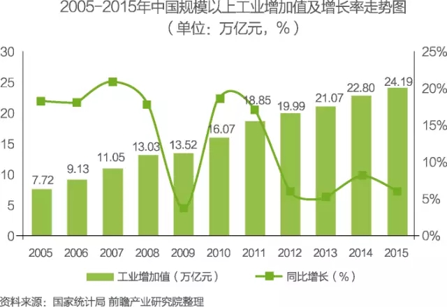 中國(guó)物聯(lián)網(wǎng)行業(yè)細(xì)分市場(chǎng)分析 智能家居將迎來快速增長(zhǎng)