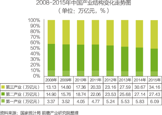 中國(guó)物聯(lián)網(wǎng)行業(yè)細(xì)分市場(chǎng)分析 智能家居將迎來快速增長(zhǎng)