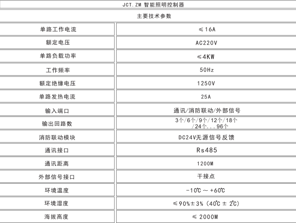 巨川電氣SNK應(yīng)急照明控制器技術(shù)參數(shù).png