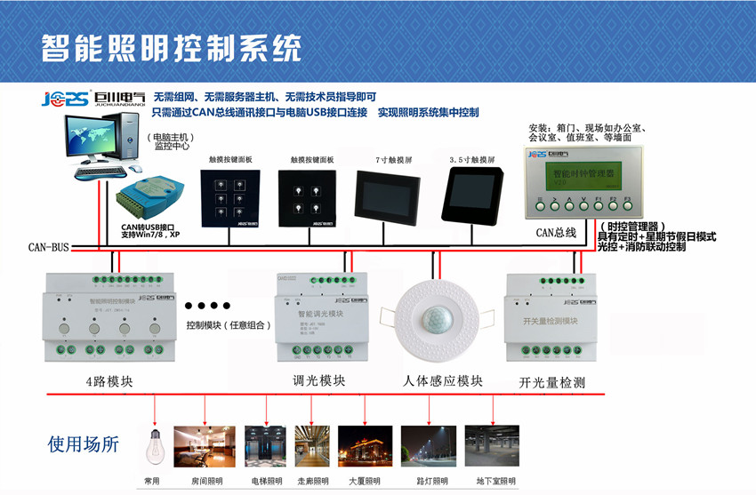 智能照明控制系統(tǒng)拓?fù)鋱D 智能照明控制系統(tǒng)拓?fù)鋱D